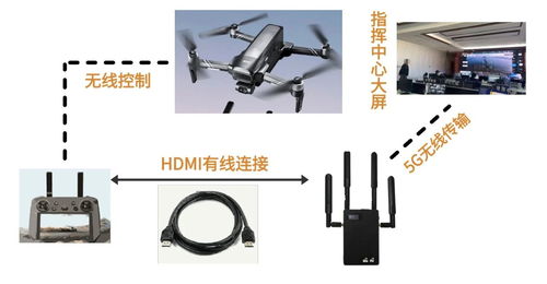 单兵图传、无人机图传与传输设备 专业选择指南